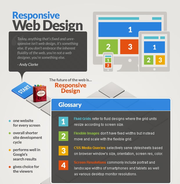 responsive site designer software