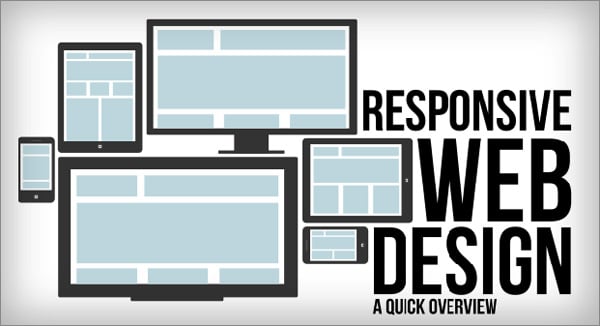 Fascinating Aspects of Responsive Website Design