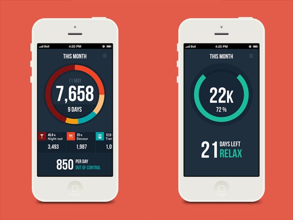 Flat Web Design - Mobile App Designs Featuring Graphs