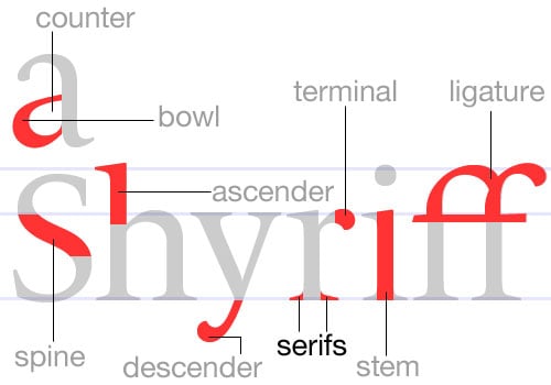 Fonts that Kill Designs - Typography Mistakes to Avoid