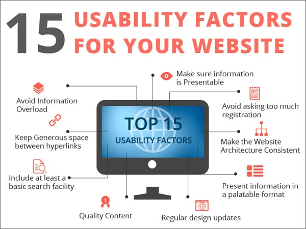 15 Critical Usability & Design Factors that Contribute to Website Success
