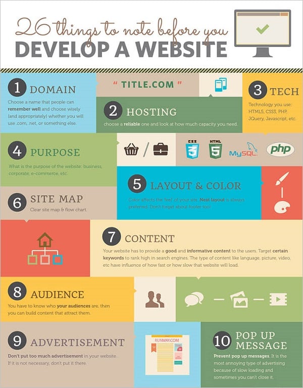 26 Things To Consider Before Developing A Brand New Website