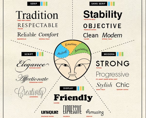 Typography Infographic Psychology