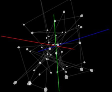 3dchart