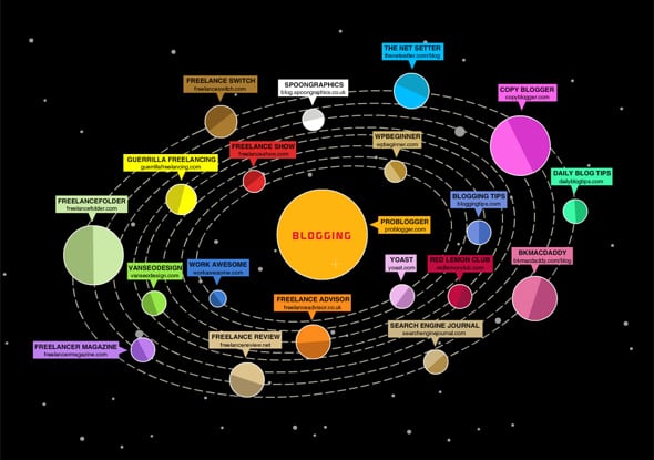 Annotated maps