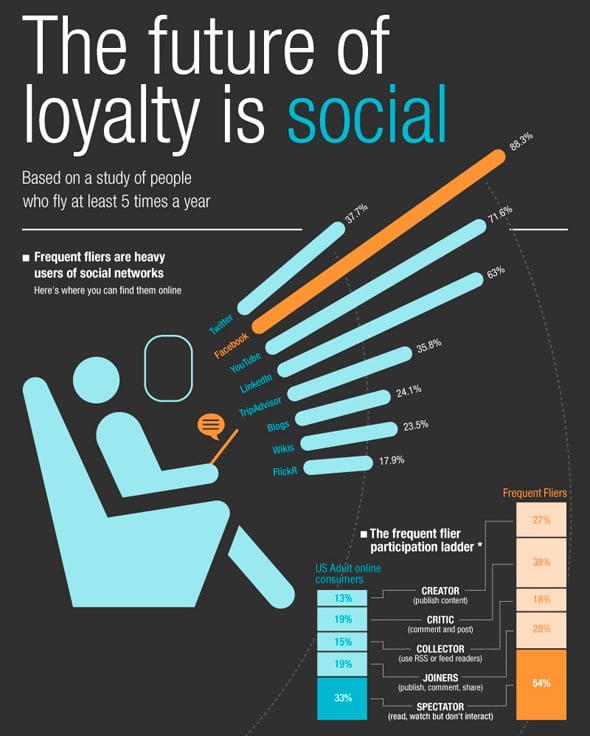 Graphs infographics