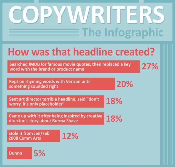 Timeline infographics