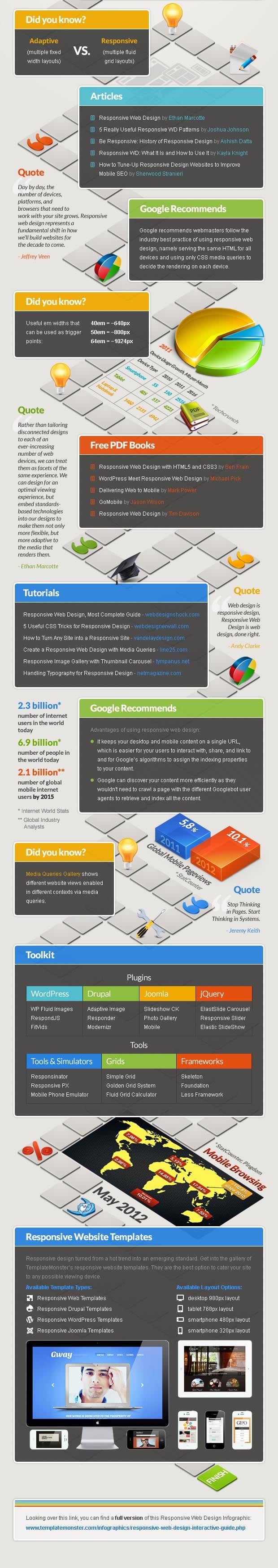 responsive web design infographic