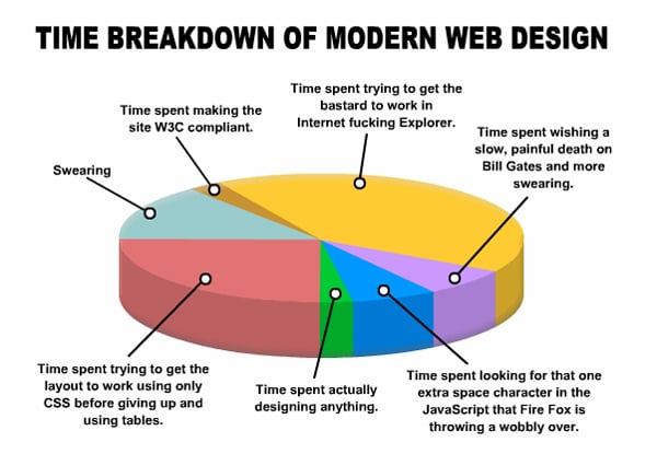 Web Designers’ Life: the Funniest Pictures from all Over the Web