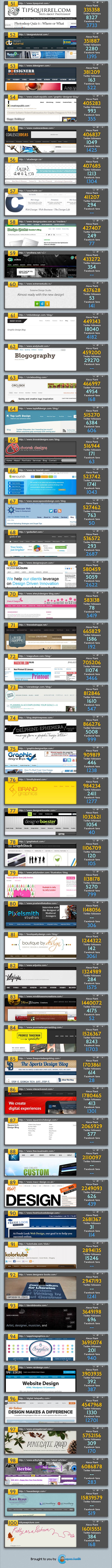 Top 100 Web Design Blogs for 2013 [Infographic]