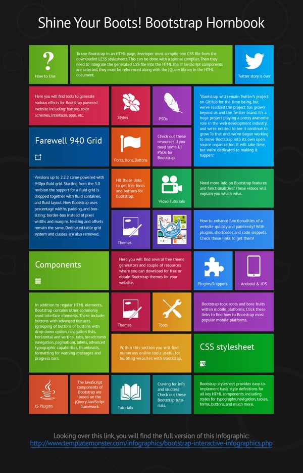 Bootstrap Infographic