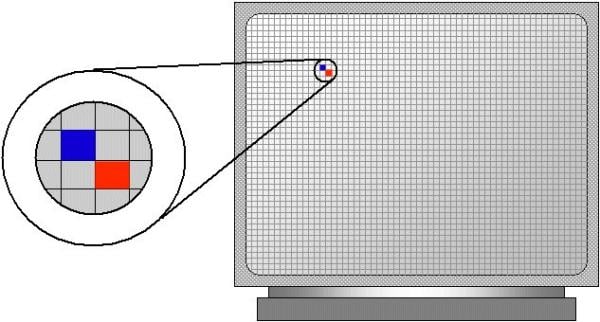 Dealing with Pixel Problem