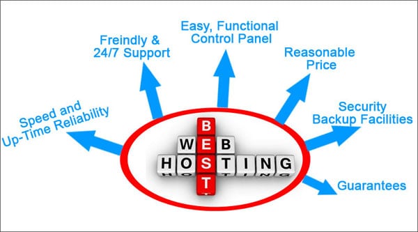 Guide to Choose Between Various Web Hosting Services