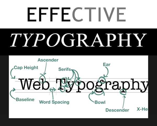 Poor Design Vs Good Design: How Your Websites Rank On The Web