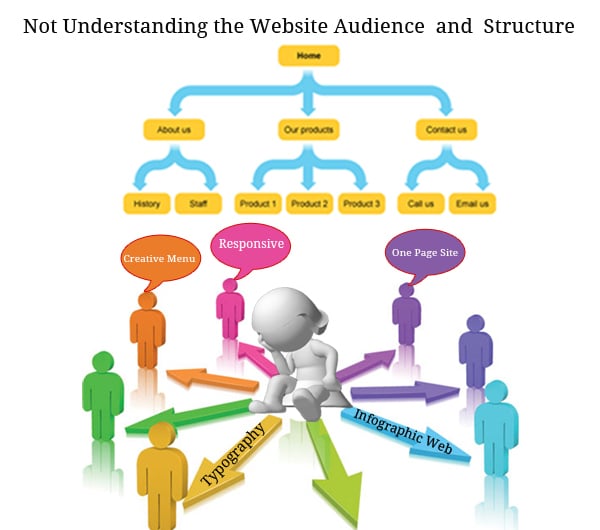 Top Information Architecture Mistakes and How to Avoid Them