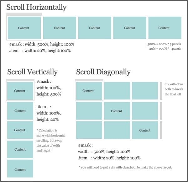 Horizontal and Diagonal Sliding Content