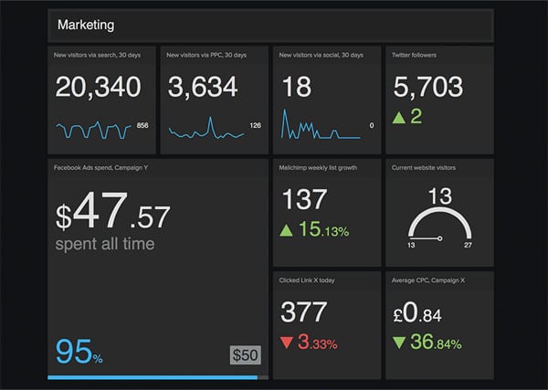 Tools for Designers 2015 Geckoboard