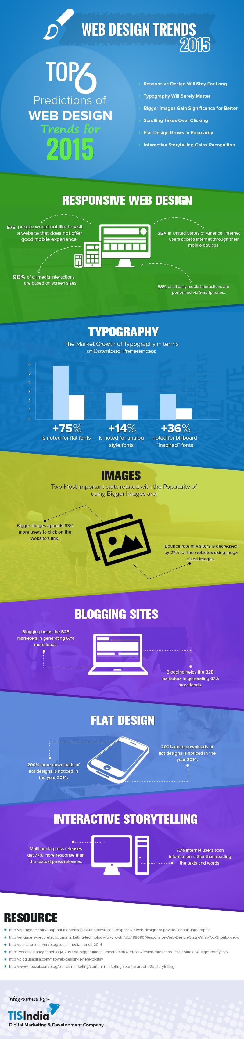 infographic website