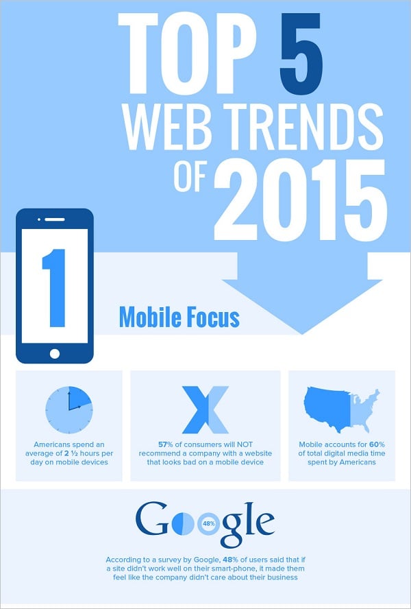 Web Design Infographics - Top 5 Web Trends for 2015