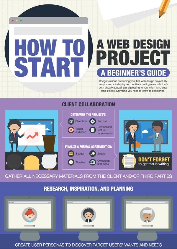 How to Start a Web Design Project