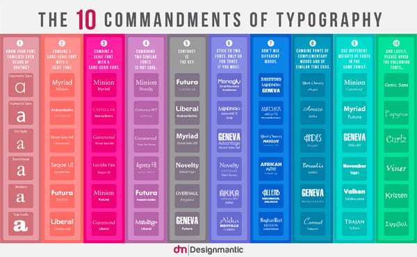 Typography Infographics for Designers
