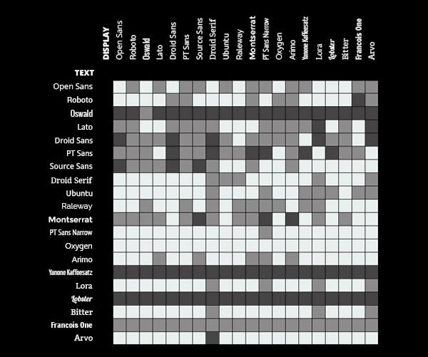 Typography Infographics on Mixing Fonts