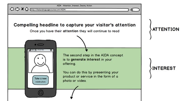 aida approach to CTA design