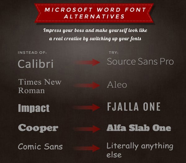 Typography Infographics Fonts