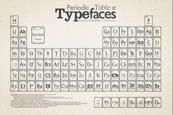 Typography Infographics Periodic Table