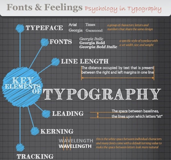 TYpography Infographics about Psychology