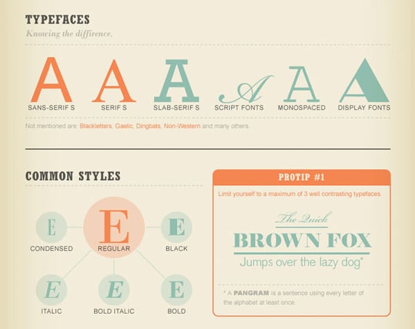 Typography Infographics Guide
