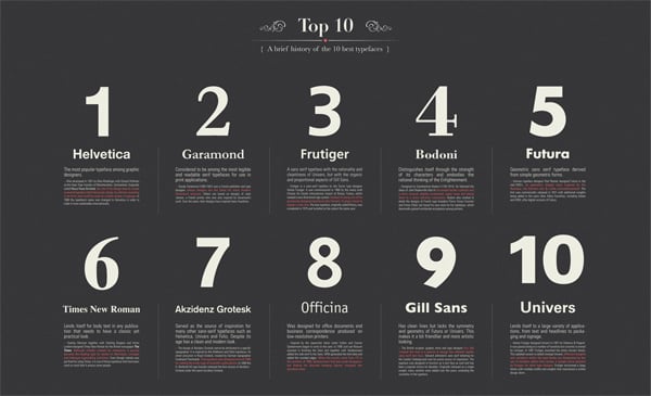 Introduction to Typography Infographics 
