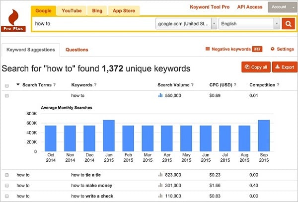 best seo tools 2015 - keyword tool