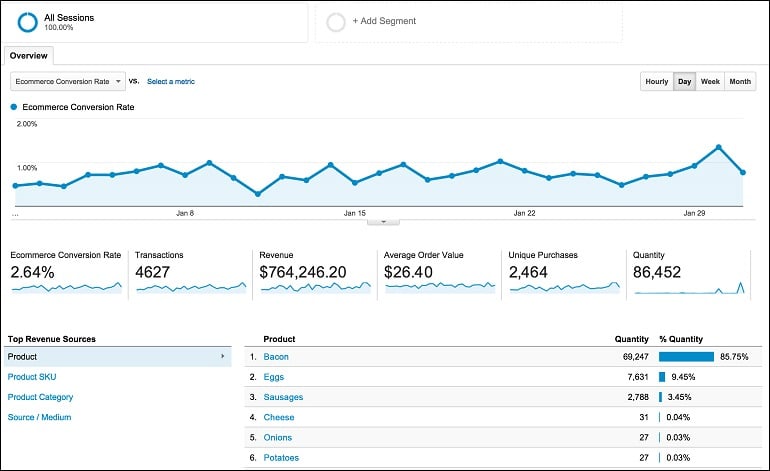 seo-audit-tools-google-analytics-platform