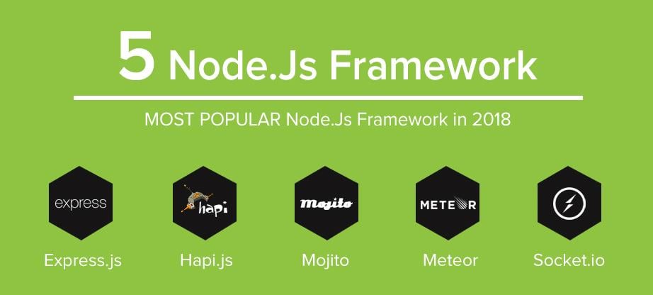 Node.js Framework Examples image