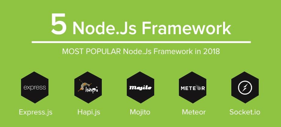 5-most-popular-node-js-framework-examples-in-2018