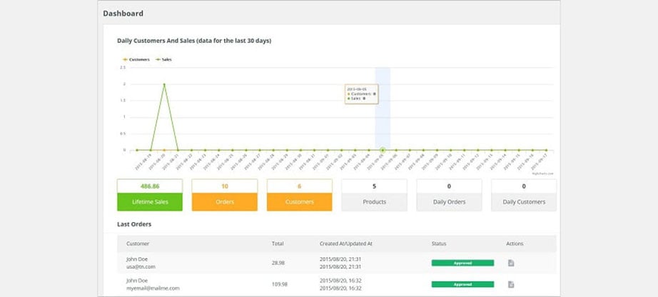 motocms ecommerce plugin performance image