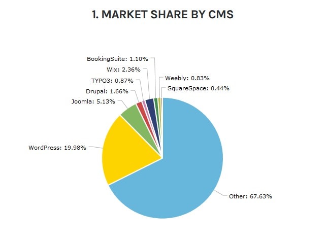 hotel theme wordpress stats hotel