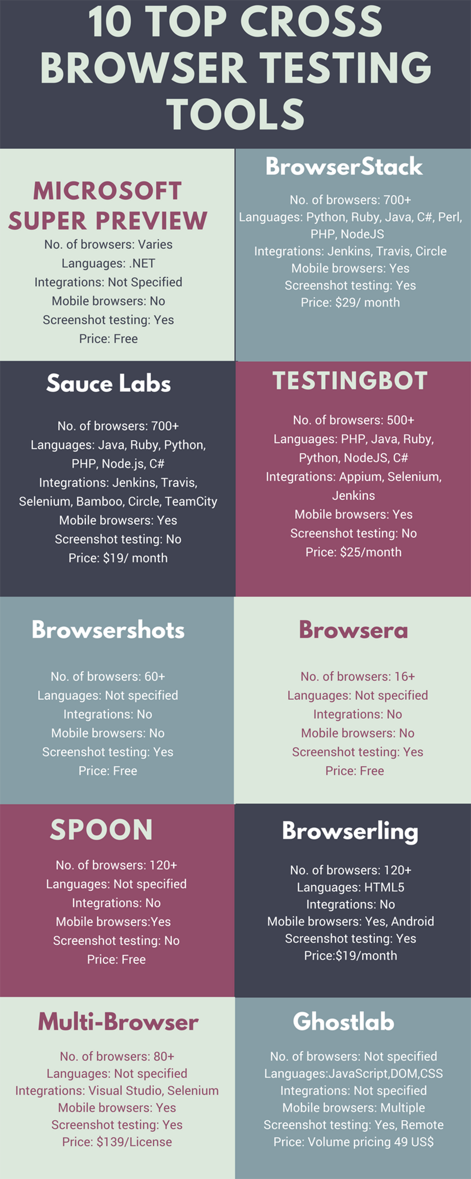 cross browser testing tools