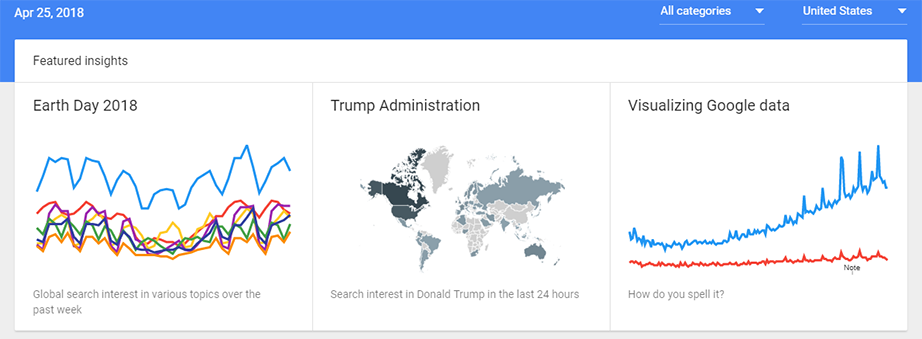 google trends most visited website