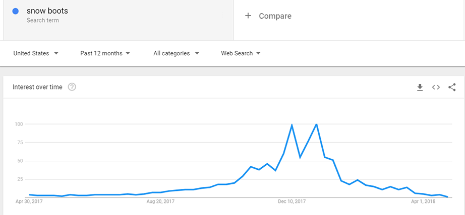 Google search insights example image