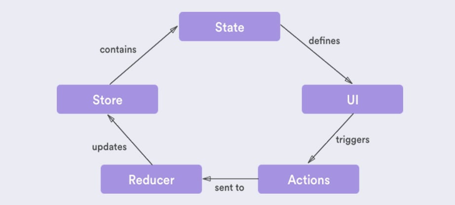 React Native app development scheme image