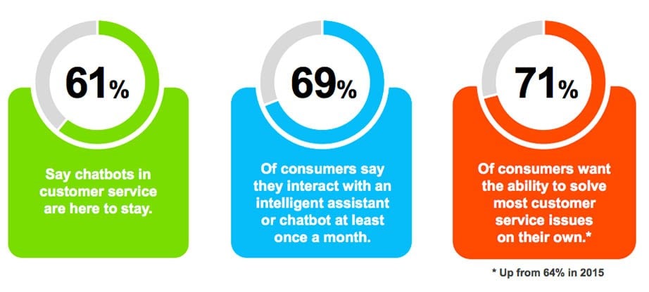 artificial intelligence chatbot effectiveness image