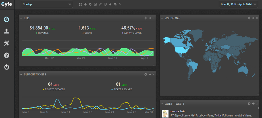 Cyfe digital marketing analytics tool image