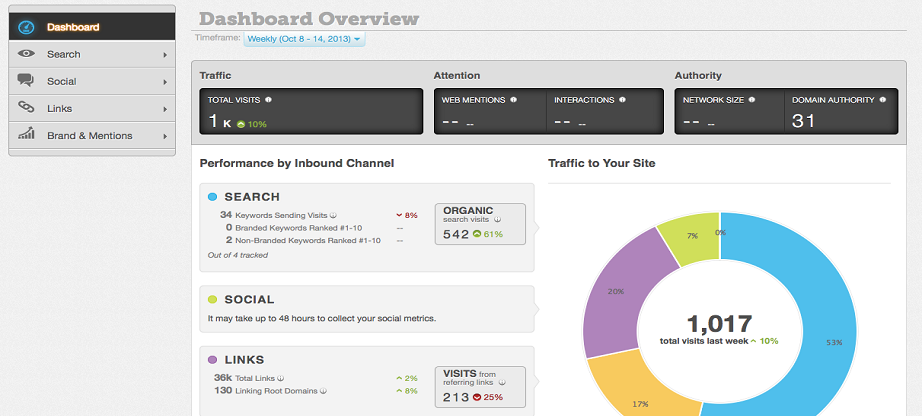 Moz digital marketing analytics tool image