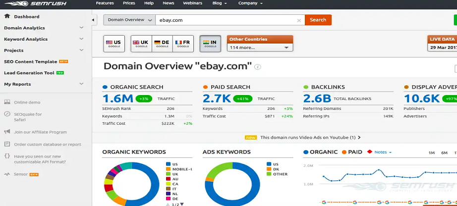 SEM rush analytics tool image