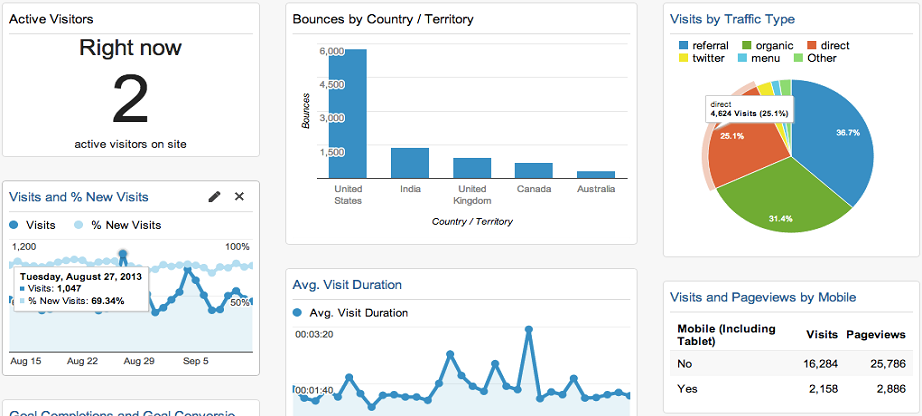 digital marketing google analytics image