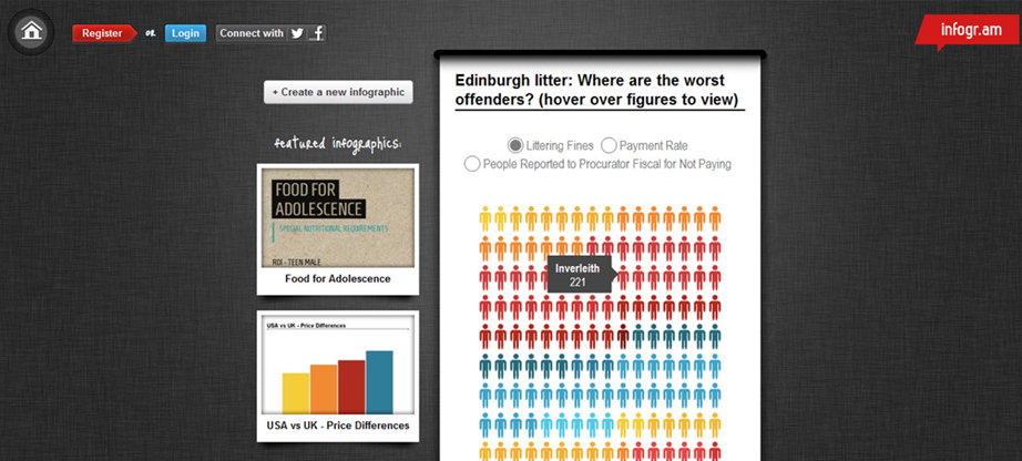 Inforgram free Infographic Maker