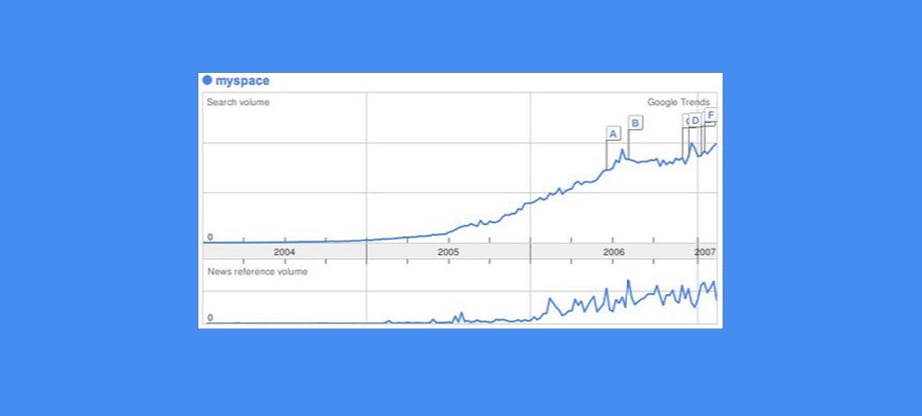 Google Trends and myspace image