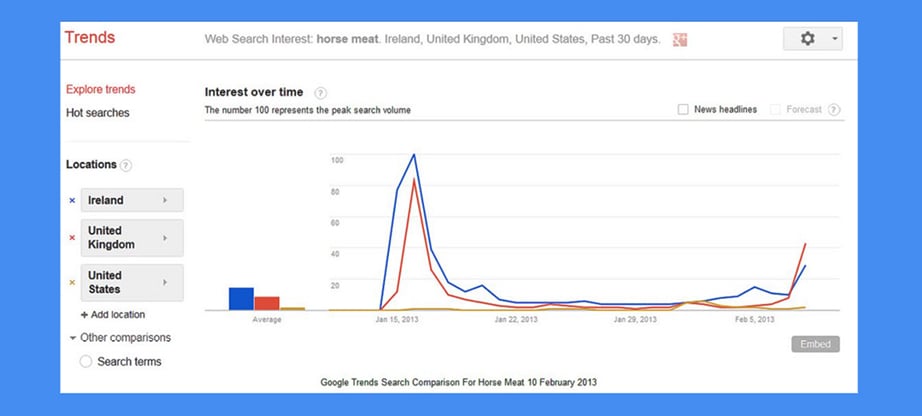 Google Trends niche exploration image